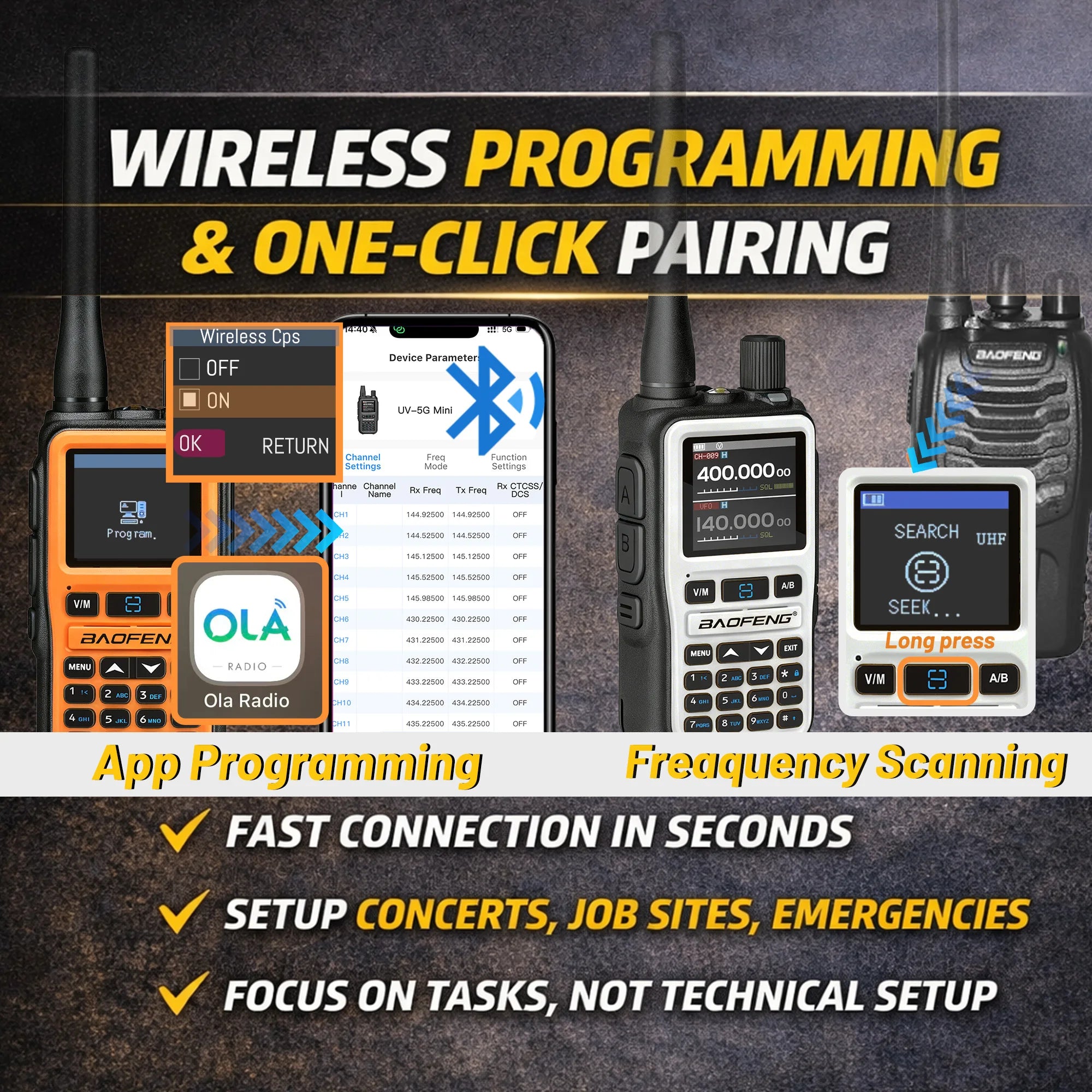 2 Pack BAOFENG UV-5R Mini Dual Band Two-Way Radio (5W/999CH) - Bluetooth APP Programming, NOAA Alert, Type-C Fast Charging