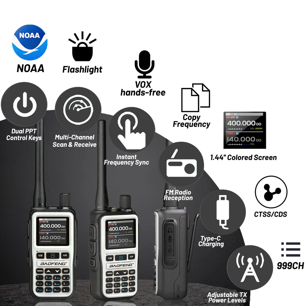 2 Pack BAOFENG UV-5R Mini Dual Band Two-Way Radio (5W/999CH) - Bluetooth APP Programming, NOAA Alert, Type-C Fast Charging