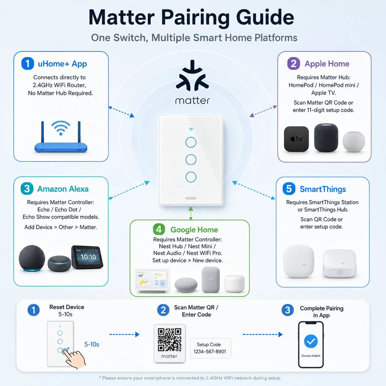 Melery Matter over WiFi Smart Light Wall Switch Touch Sensor Glass Panel Remoted Google/Apple Home Siri Alexa Homekit Smarttings